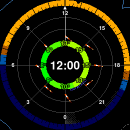 24c Winds dial